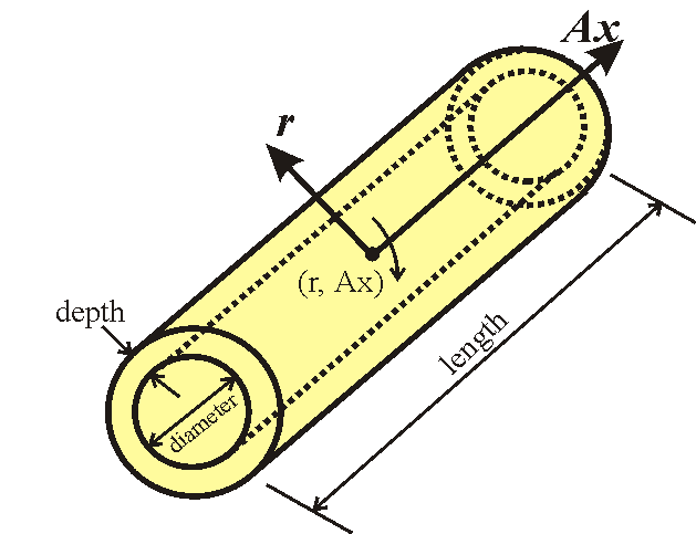 Cylindrical Geometry